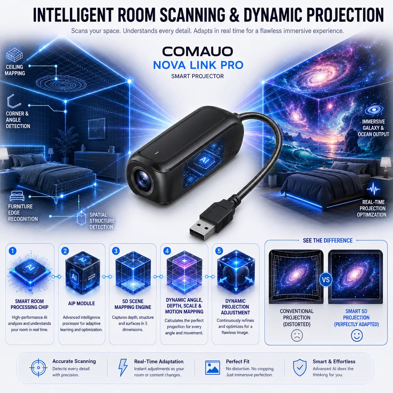 Comauo® 2026 Night Light Projector