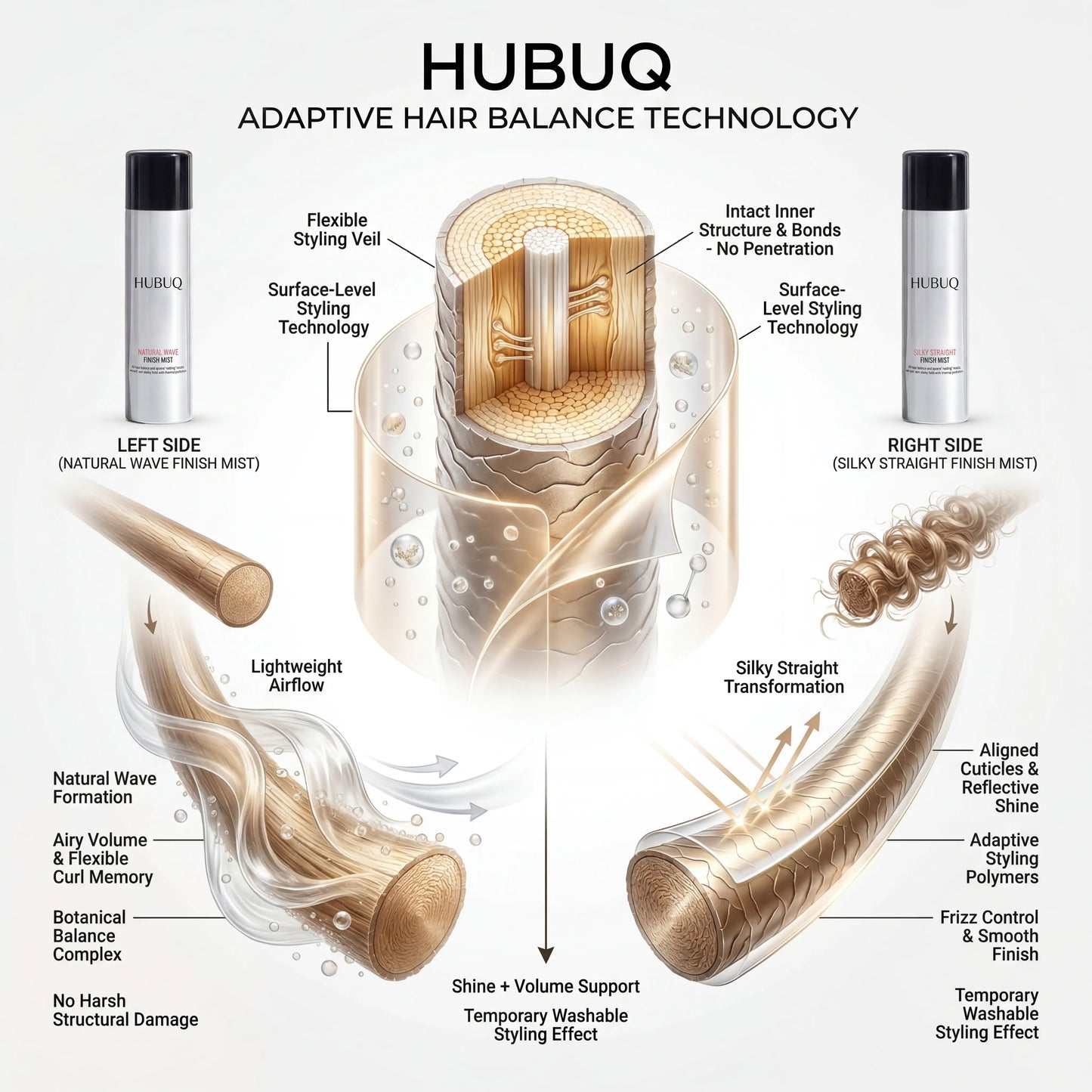 HUBUQ® SwitchSilk Hair Mist